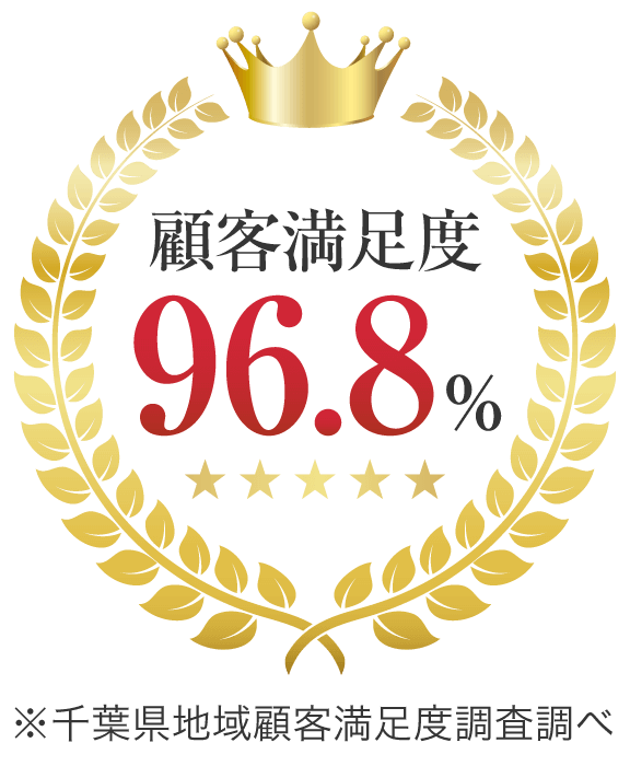 顧客満足度96.8%