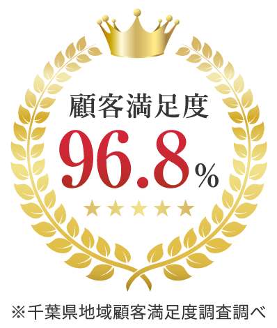 千葉県地域顧客満足度96.8％