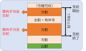 お得な制度,傷病手当金,お金