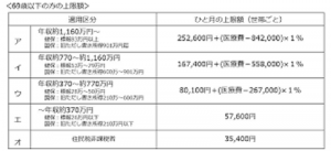 補助金,お金,制度